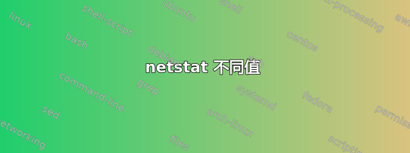 netstat 不同值