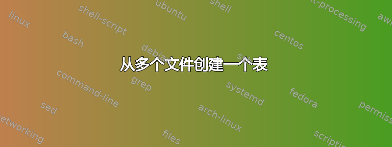 从多个文件创建一个表