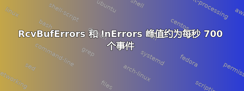 RcvBufErrors 和 InErrors 峰值约为每秒 700 个事件