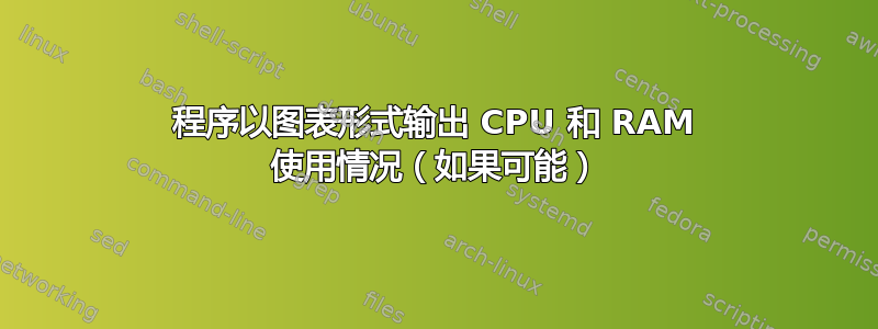 程序以图表形式输出 CPU 和 RAM 使用情况（如果可能）