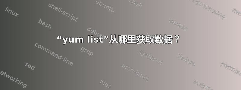 “yum list”从哪里获取数据？