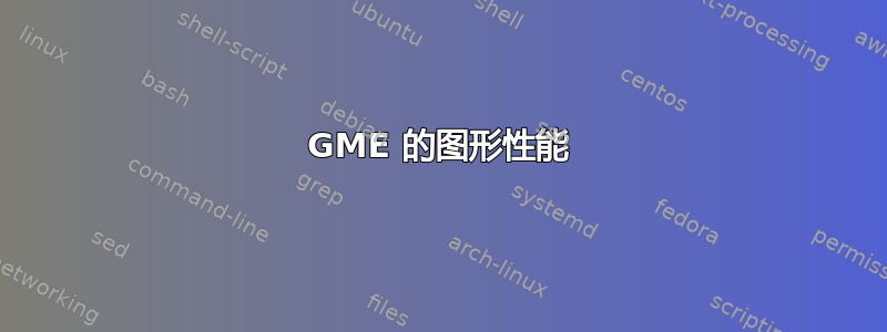 945GME 的图形性能