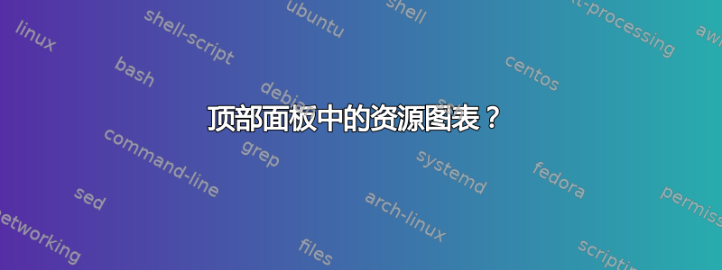 顶部面板中的资源图表？