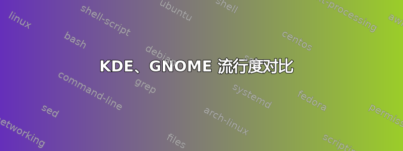 KDE、GNOME 流行度对比 