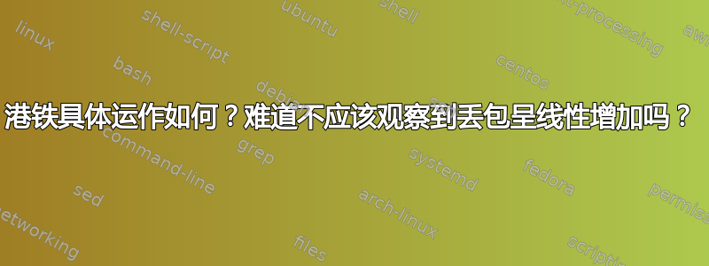 港铁具体运作如何？难道不应该观察到丢包呈线性增加吗？