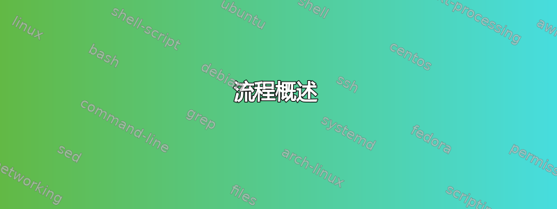 流程概述