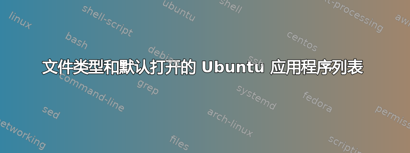 文件类型和默认打开的 Ubuntu 应用程序列表