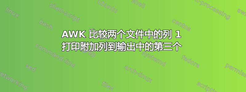 AWK 比较两个文件中的列 1 打印附加列到输出中的第三个