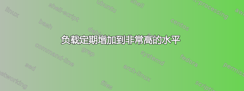 负载定期增加到非常高的水平