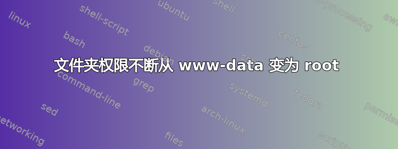 文件夹权限不断从 www-data 变为 root