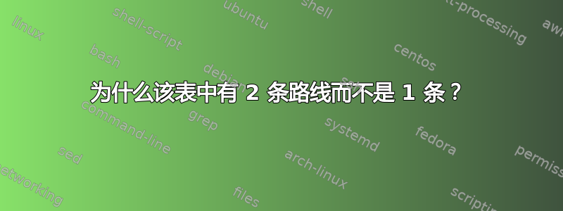 为什么该表中有 2 条路线而不是 1 条？