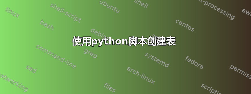 使用python脚本创建表