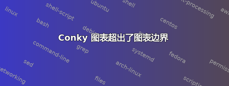 Conky 图表超出了图表边界