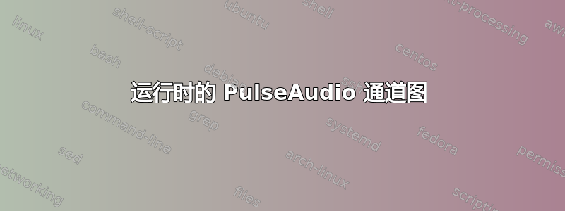 运行时的 PulseAudio 通道图