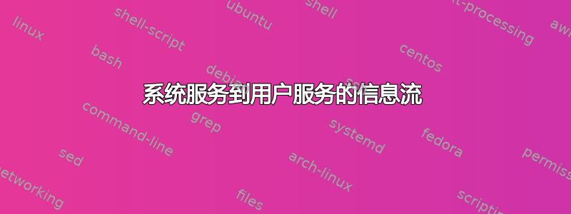 系统服务到用户服务的信息流