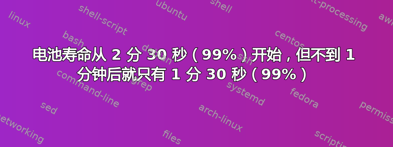 电池寿命从 2 分 30 秒（99%）开始，但不到 1 分钟后就只有 1 分 30 秒（99%）