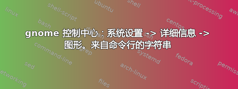 gnome 控制中心：系统设置 -> 详细信息 -> 图形。来自命令行的字符串