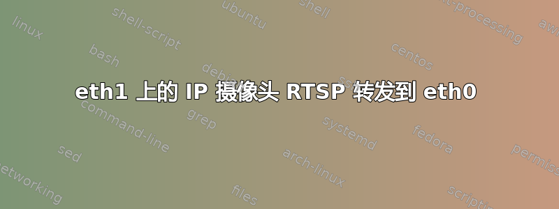 eth1 上的 IP 摄像头 RTSP 转发到 eth0