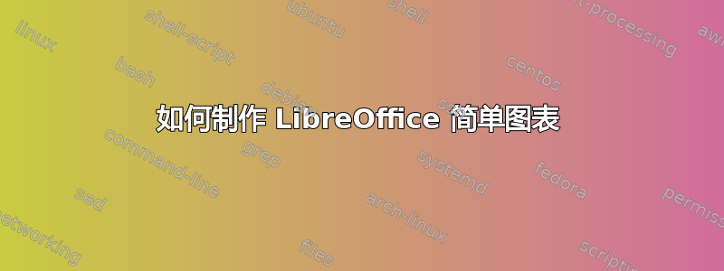 如何制作 LibreOffice 简单图表