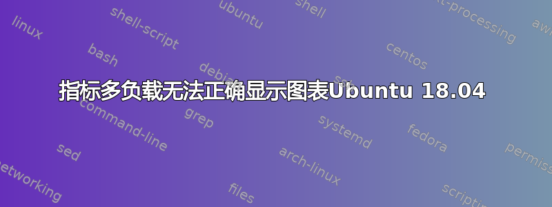 指标多负载无法正确显示图表Ubuntu 18.04