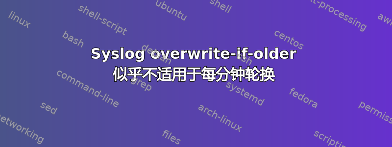 Syslog overwrite-if-older 似乎不适用于每分钟轮换