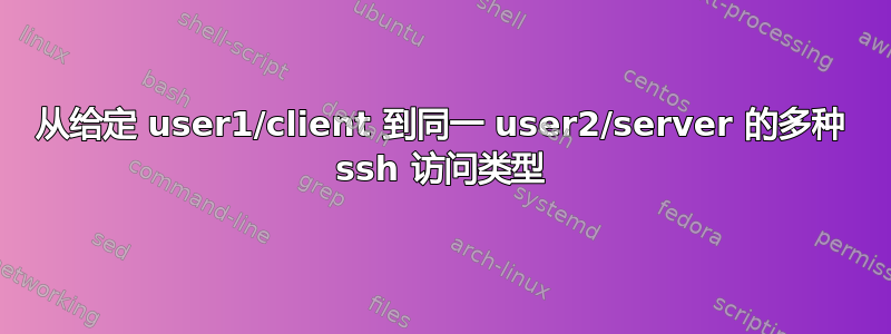 从给定 user1/client 到同一 user2/server 的多种 ssh 访问类型