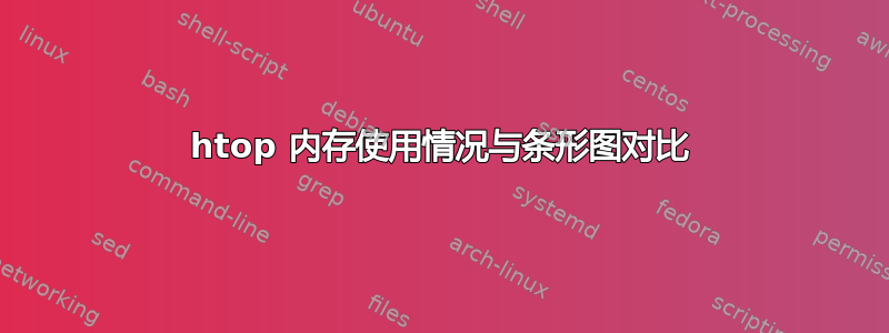 htop 内存使用情况与条形图对比