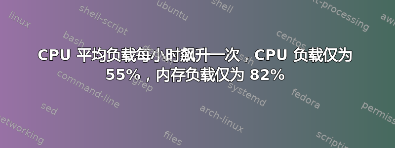 CPU 平均负载每小时飙升一次，CPU 负载仅为 55%，内存负载仅为 82%