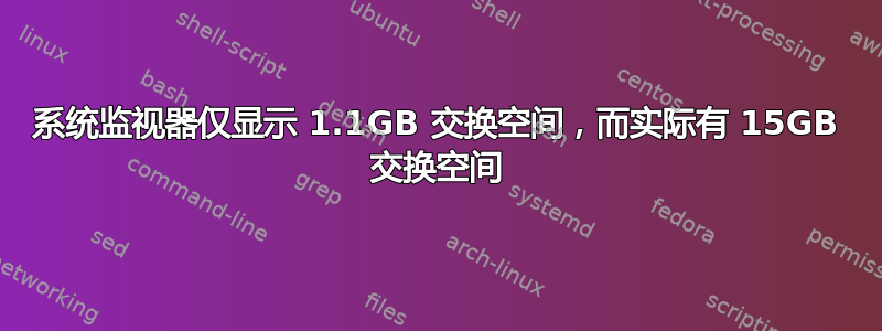 系统监视器仅显示 1.1GB 交换空间，而实际有 15GB 交换空间