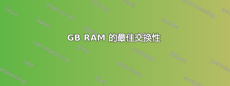 4GB RAM 的最佳交换性