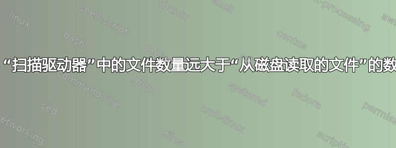 7z：“扫描驱动器”中的文件数量远大于“从磁盘读取的文件”的数量