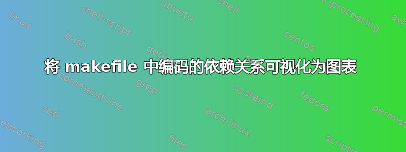 将 makefile 中编码的依赖关系可视化为图表