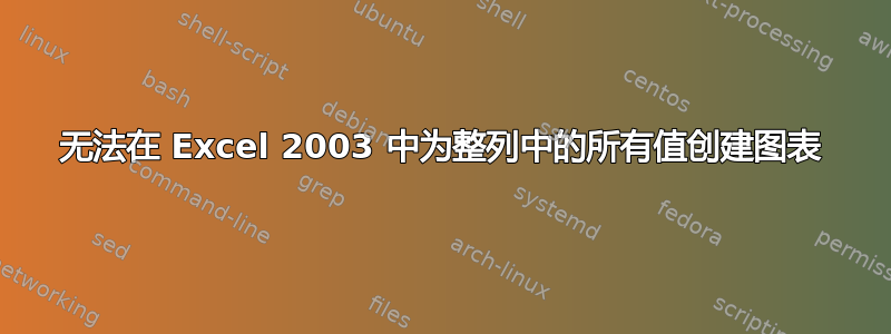 无法在 Excel 2003 中为整列中的所有值创建图表