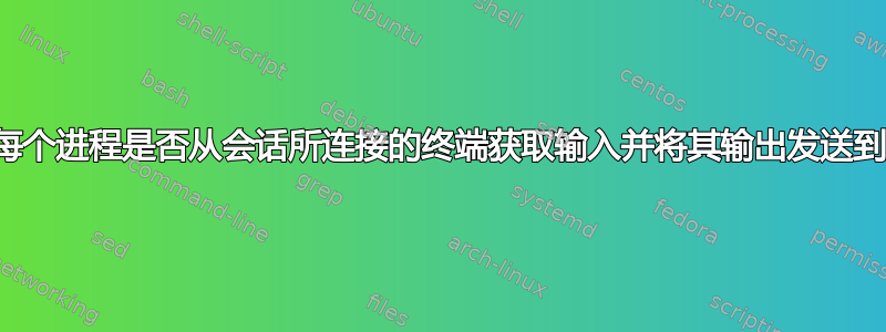 会话中的每个进程是否从会话所连接的终端获取输入并将其输出发送到该终端？