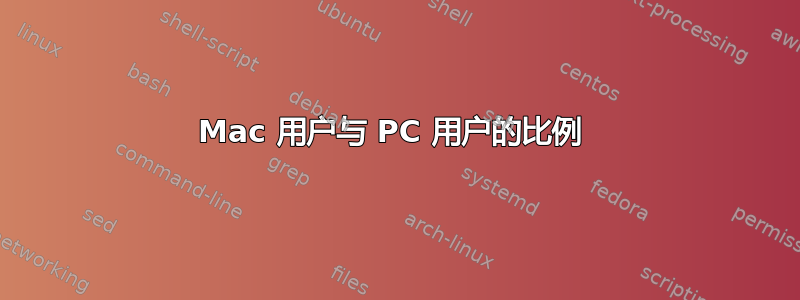 Mac 用户与 PC 用户的比例 