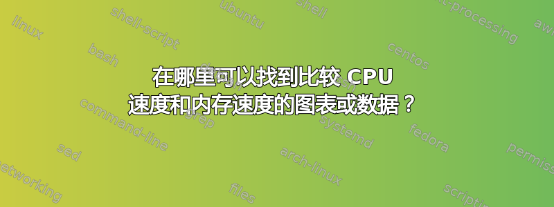 在哪里可以找到比较 CPU 速度和内存速度的图表或数据？