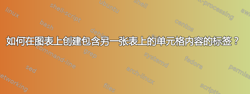 如何在图表上创建包含另一张表上的单元格内容的标签？