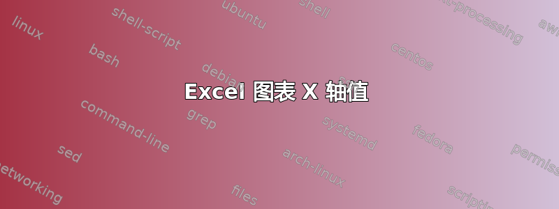 Excel 图表 X 轴值