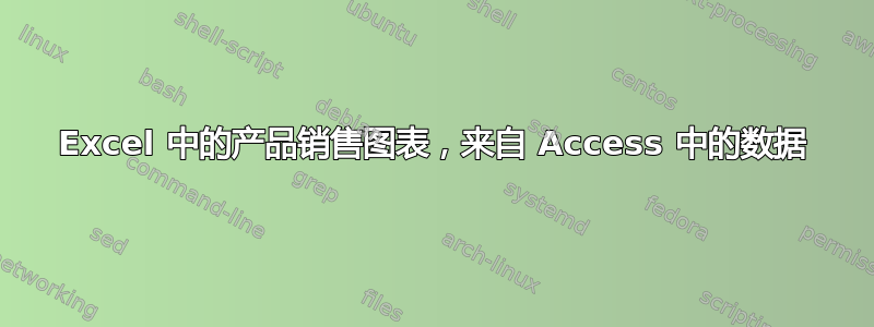 Excel 中的产品销售图表，来自 Access 中的数据