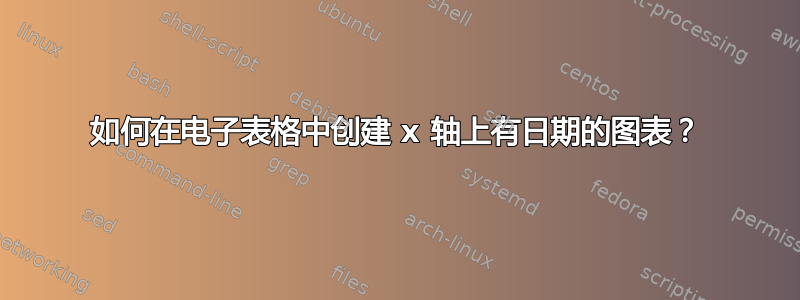 如何在电子表格中创建 x 轴上有日期的图表？