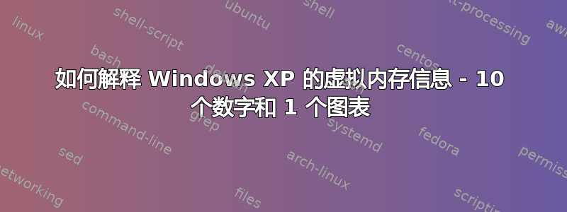 如何解释 Windows XP 的虚拟内存信息 - 10 个数字和 1 个图表