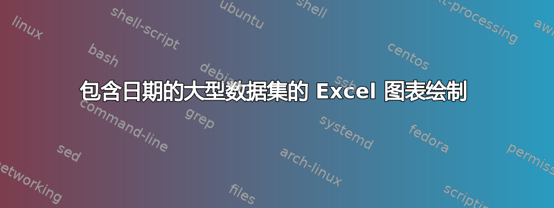 包含日期的大型数据集的 Excel 图表绘制