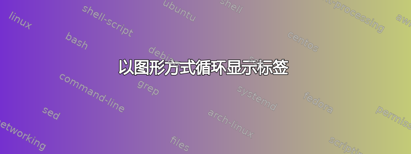 以图形方式循环显示标签