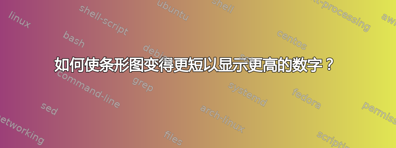 如何使条形图变得更短以显示更高的数字？