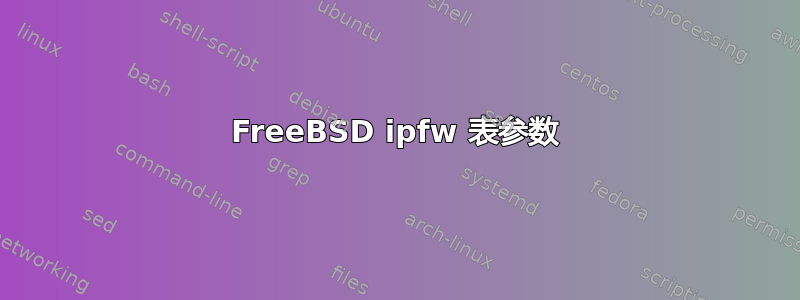 FreeBSD ipfw 表参数