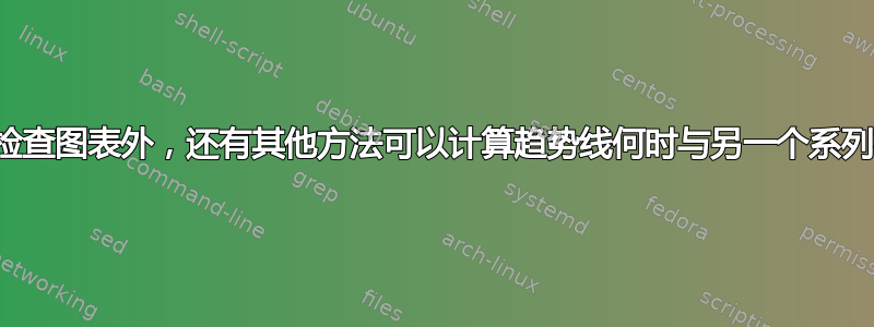 除了目视检查图表外，还有其他方法可以计算趋势线何时与另一个系列相交吗？