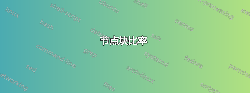 节点块比率