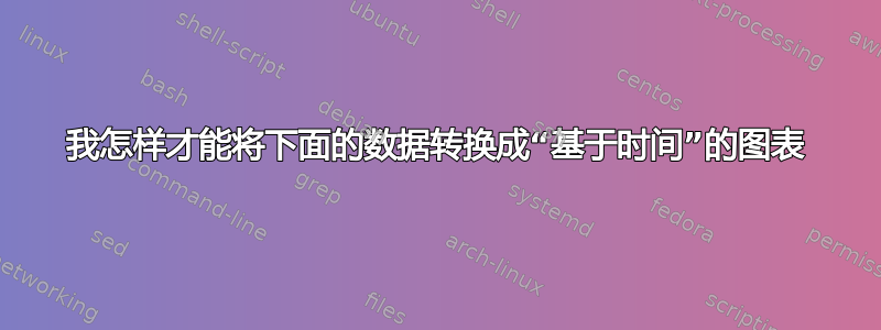 我怎样才能将下面的数据转换成“基于时间”的图表