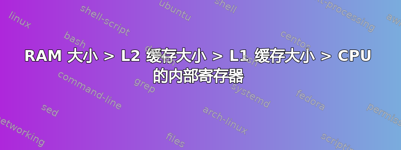 RAM 大小 > L2 缓存大小 > L1 缓存大小 > CPU 的内部寄存器