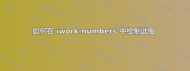 如何在 iwork-numbers 中绘制此图